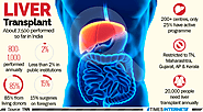 Liver Transplant In India - Great Healthcare Services at Cheapest Cost