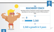 The Beach Body Coach