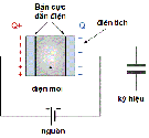 Tìm hiểu về tụ điện ký hiệu ứng dụng của nó trong thực tế