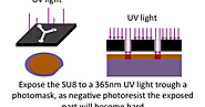 Explore SU-8 and Descum Plasma Process Occur in Industries