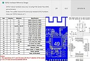 Tips For Creating Your PCB BOM