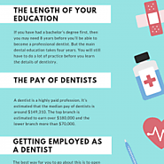 How to become a Dentist | Visual.ly