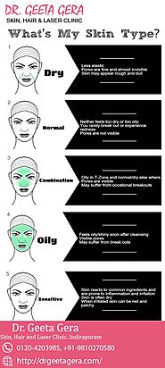 Different Skin Types #skincare... - Dr. Geeta Gera Skin, Hair & Laser Clinic | Facebook