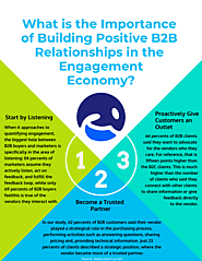 What is the importance of Building Positive B2B Relationships