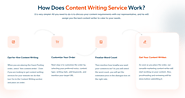 Content Writing Services, Content Writing - Hire Content Writing