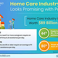 Home Care Industry Statistics