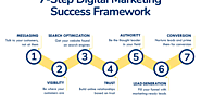 Top 7 Step Digital Marketing Success