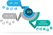 Search Engine Optimization Services Connecticut