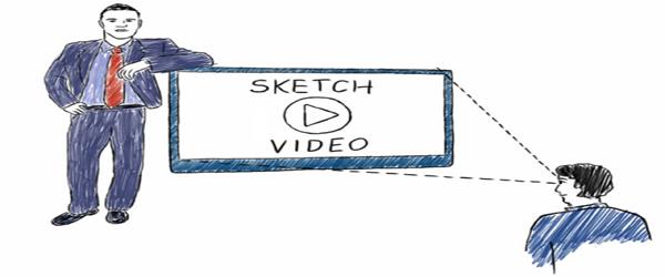 Headline for Best Whiteboard Animation Video Software Program Reviews and Tutorial