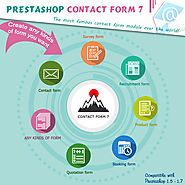 The Miracle Of Contact Form 7 module for PrestaShop
