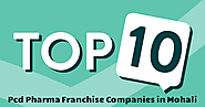 Top 10 Pcd Pharma Franchise Companies in Mohali