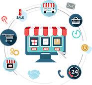 Why should a Company Consider eCommerce? | 247 Labs