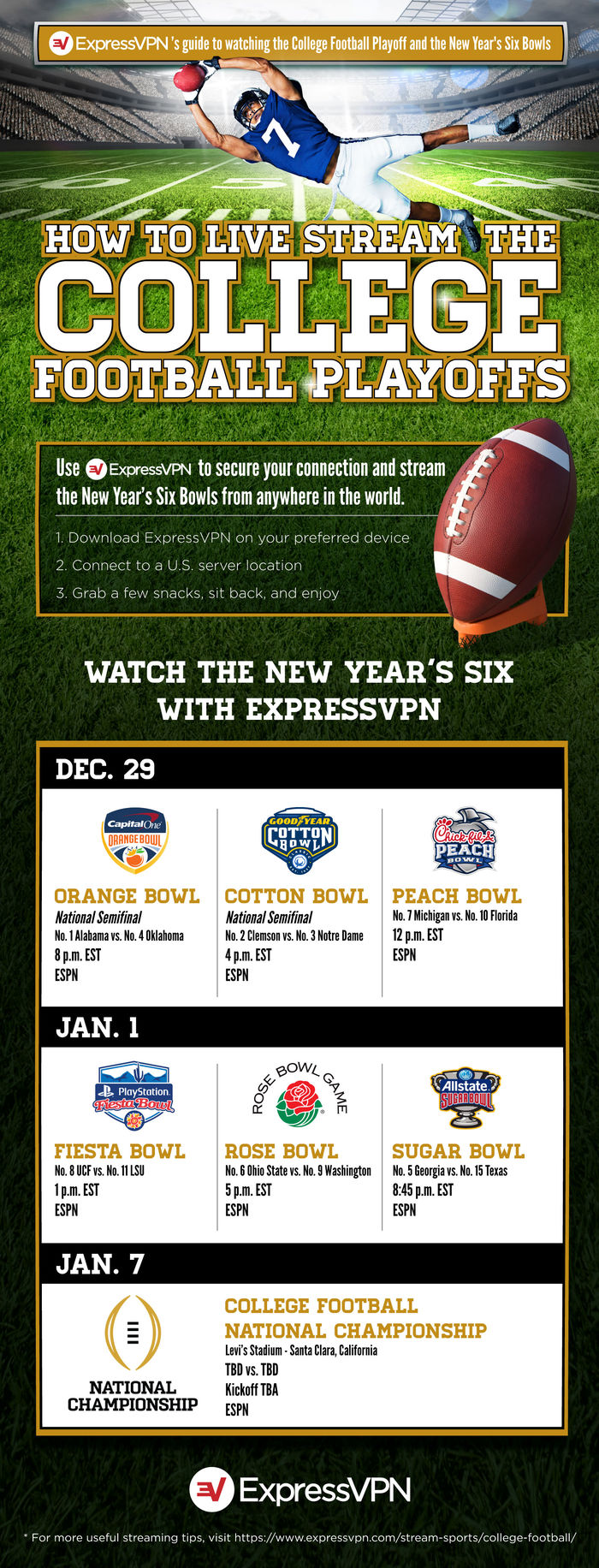 How to watch college football live? | A Listly List