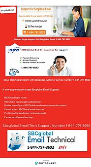 sbcglobal email support | Piktochart Visual Editor