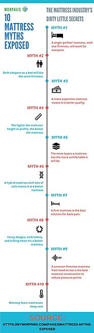 Morphiis - 10 Mattress Myths Exposed : mymorphiis