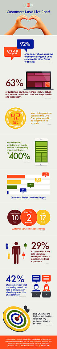 Why Customer Love Live Chat Support! | GlowTouch