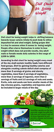 Indian Diet Chart for Losing Weight Infographic, Get Flat Belly