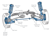 Suspension and steering | ttautoservices.com