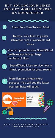 How to Buy SoundCloud Likes to Promote your Music Band Easily?