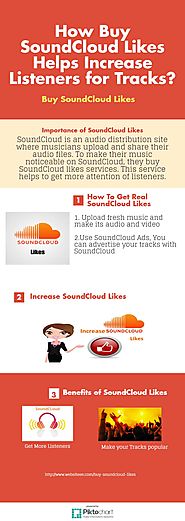 Buy SoundCloud Likes and Make Your Tracks Noticeable