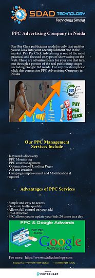 PPC Advertising Company in Noida- PPC Advertising Services | Piktochart Visual Editor