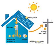 Solar Power Panels For Home - Property Solutions