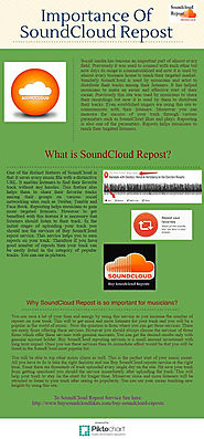 Buy SoundCloud Reposts to Increase Your Track Popularity