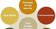 Does Brand Identity Design services Help your Business?