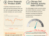 BlackRock: Guide To The Most Overrated And Underrated US Economic Indicators [Infographic]