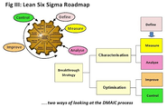 3 Examples of Sustainable Lean Six Sigma