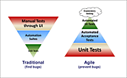 Get the information about the Agile Testing and Traditional Testing