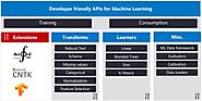 ML.NET: Machine Learning framework by Microsoft for .NET developers