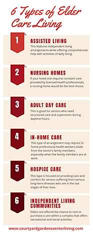6 Types Of Elder Care Living