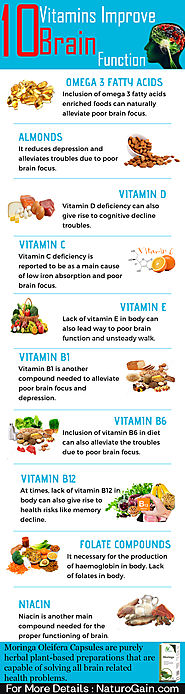 10 Best Vitamins Improve Brain Function