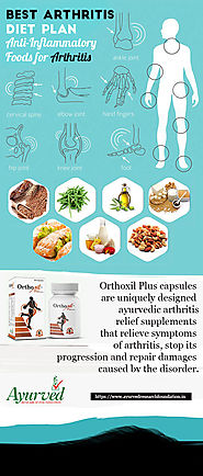Anti-Inflammatory Diet Plan for Arthritis Infographic, Best Arthritis Foods