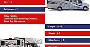 Choose from our wide range of RV's