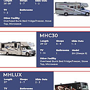 Top 5 RV of the month - Motor Home Travel
