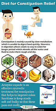 Best Diet for Constipation Relief Infographic, Foods to Eat When Constipated