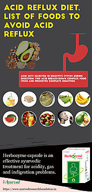 Best Acid Reflux Diet Infographic, List of Foods that Reduce Acid Reflux