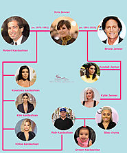 Unwinding the Kardashian Family Tree – Here Is What You Need To Know About The Family