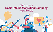 Steps Every Social Media Marketing Company Must Follow