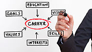 Steps For Successful Career Planning