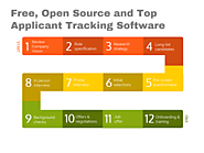33 Free, Open Source and Top Applicant Tracking Software - Compare Reviews, Features, Pricing in 2019 - PAT RESEARCH:...