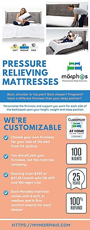 Morphiis Pressure Relieving Mattress : mymorphiis