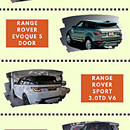Exclusive Range Rover Cars on hire from K2 Prestige Car hire in London | Visual.ly