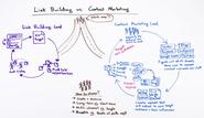 SEO's Dilemma - Link Building vs. Content Marketing - Whiteboard Friday