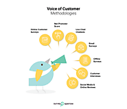 Voice of Customer Tools | Best Voice of Customer Tools | SurveySparrow