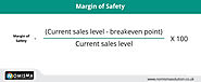 What is Margin of Safety?