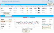 How to Build a Management Dashboard