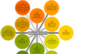 20 Free Collaborative Web Tools to Use in Class ~ Educational Technology and Mobile Learning